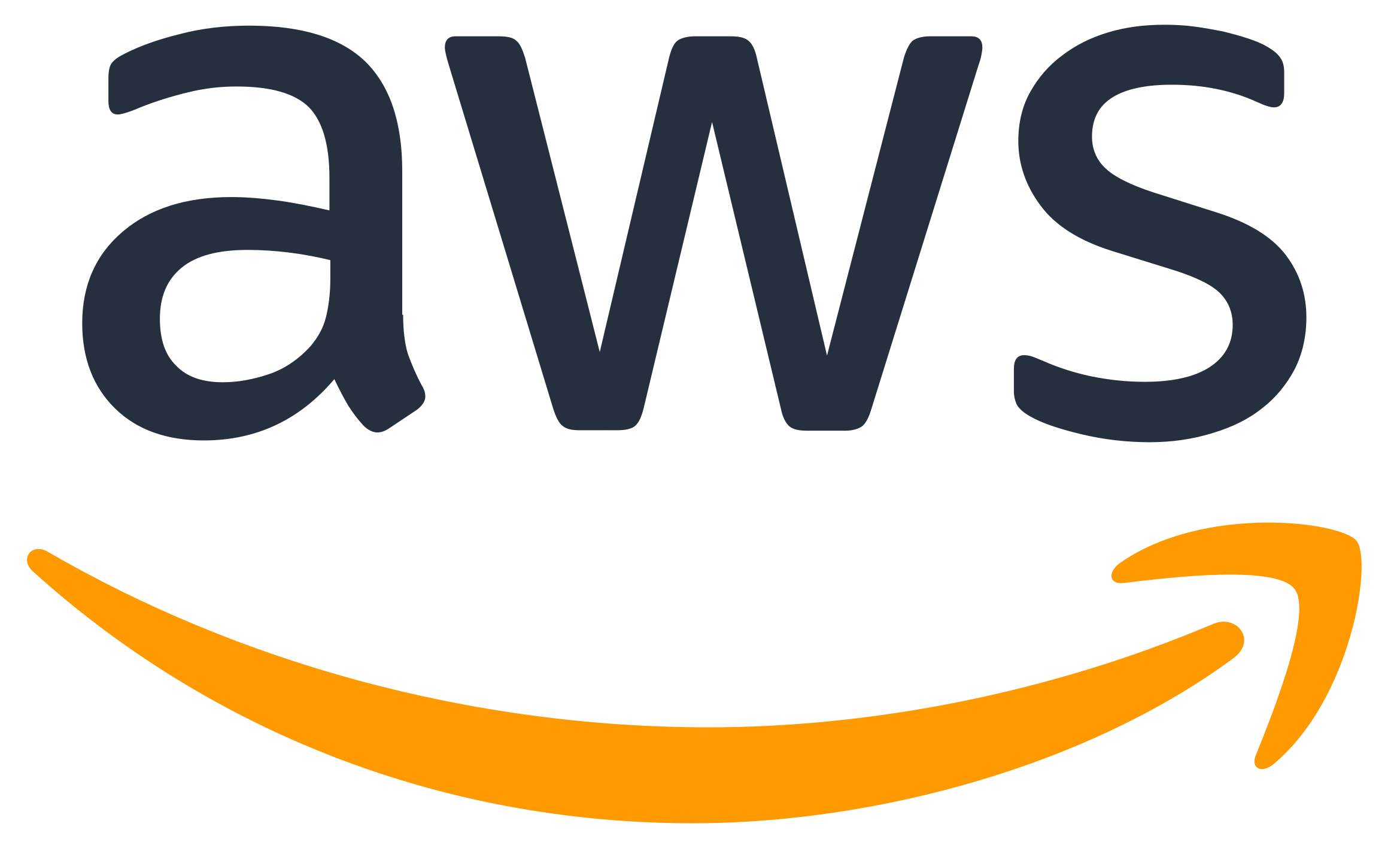 AWS